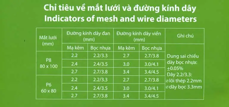 Xây dựng tường chắn trọng lực 