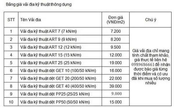 Tiêu chuẩn vải địa kỹ thuật - Khía cạnh bền vững trong xây dựng hiện đại