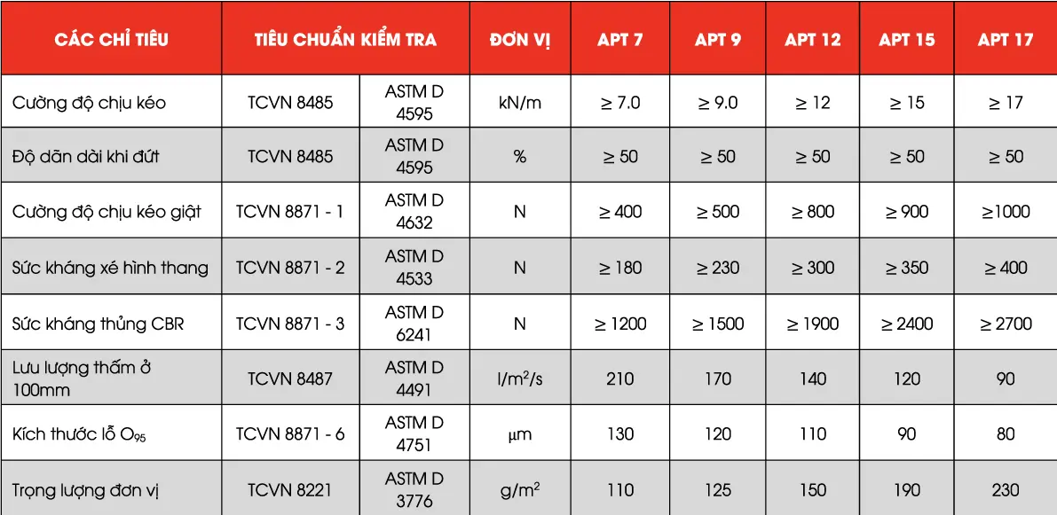 Vải địa kỹ thuật APT 25 Giải pháp bền vững cho tương lai xây dựng