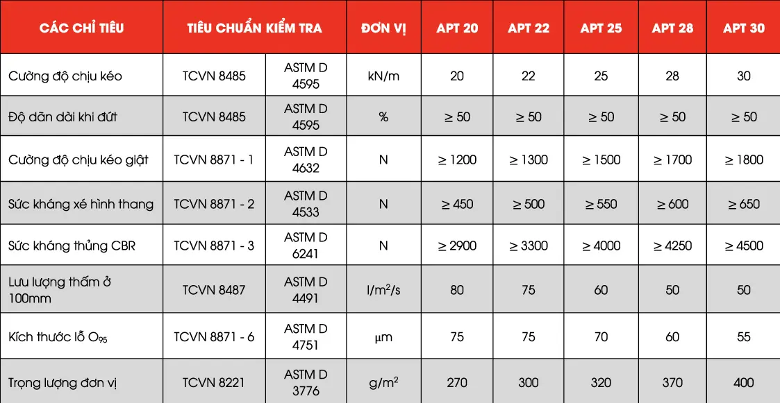 Vải địa kỹ thuật APT 12 - Giải pháp hiện đại cho công trình bền vững