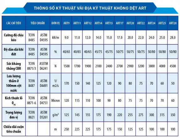 Vải Địa Kỹ Thuật Không Dệt ART - Giải Pháp Xây Dựng Bền Vững