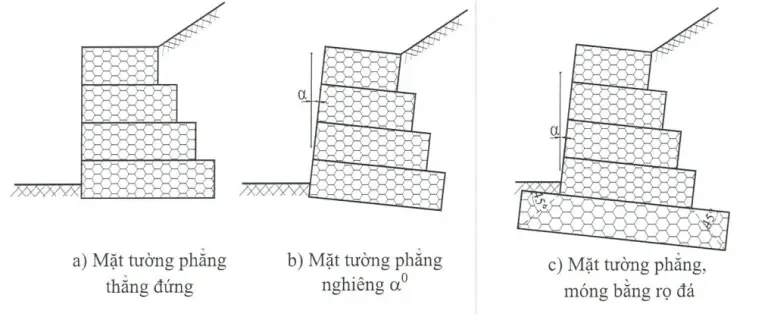 Rọ Đá 2x1x0.5 - Giải Pháp Xây Dựng Xanh Bền Vững