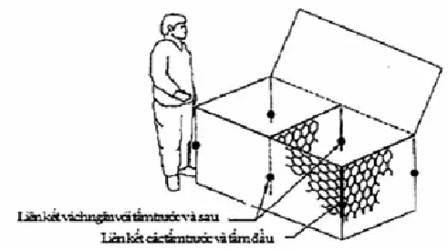 Kích thước rọ đá - Bí quyết cho công trình bền vững và tiết kiệm chi phí