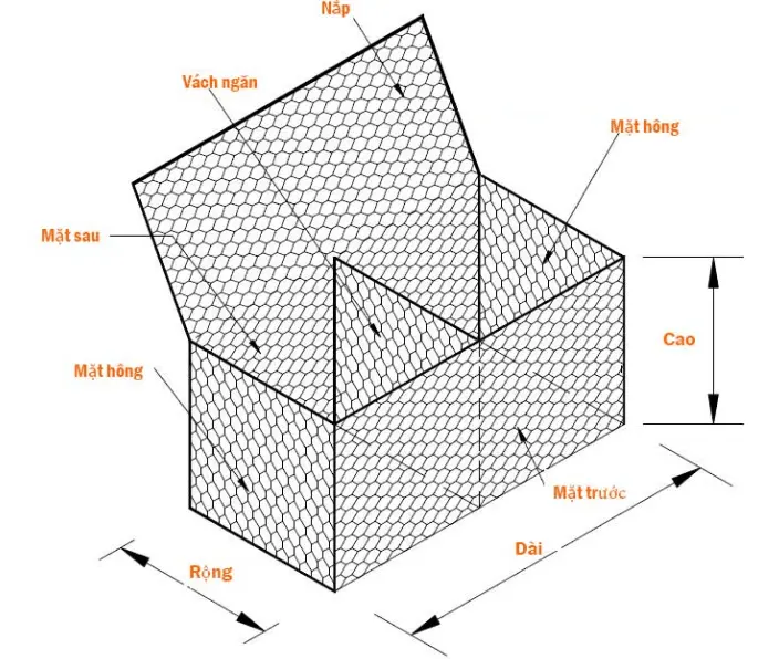 Kích thước rọ đá - Bí quyết cho công trình bền vững và tiết kiệm chi phí