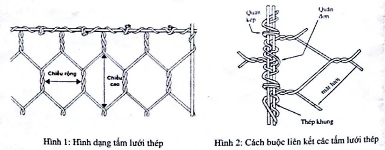Lưới Thép Rọ Đá - Giải Pháp Xây Dựng Vững Bền