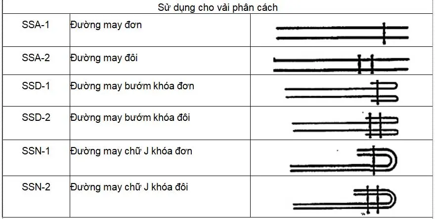 Chỉ May Vải Địa - Nền Tảng Cho Sự Bền Vững
