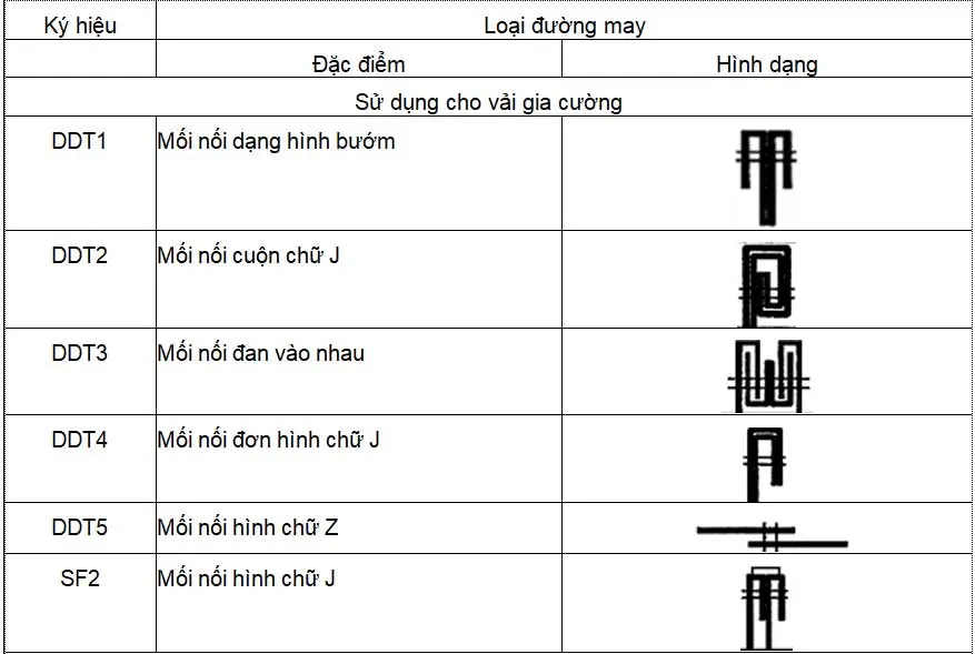Chỉ May Vải Địa - Nền Tảng Cho Sự Bền Vững