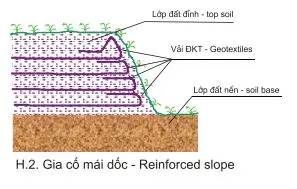 Thông số vải địa kỹ thuật - Chìa Khóa Xây Dựng Bền Vững