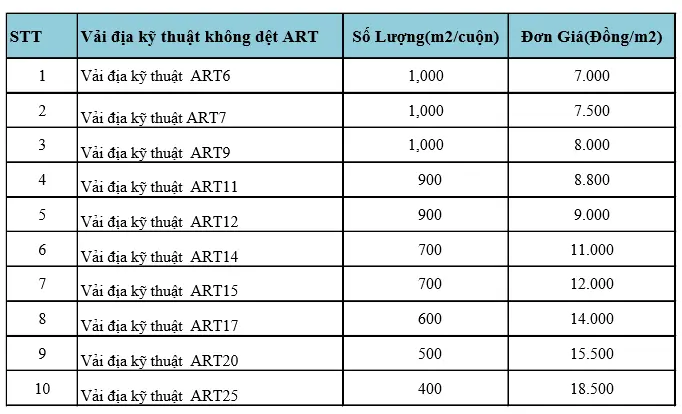 Thông số vải địa kỹ thuật - Chìa Khóa Xây Dựng Bền Vững