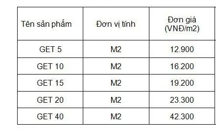 Vải Địa Kỹ Thuật 400kN/m - Giải Pháp Nền Móng Vững Chắc