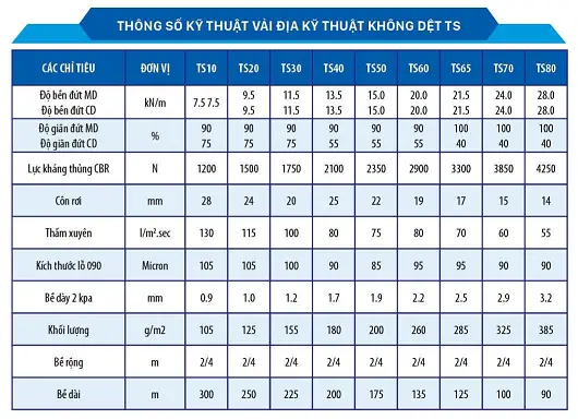 Thông Số Kỹ Thuật Vải Địa Kỹ Thuật Không Dệt - Bí Mật Đằng Sau Nền Tảng Vững Chắc