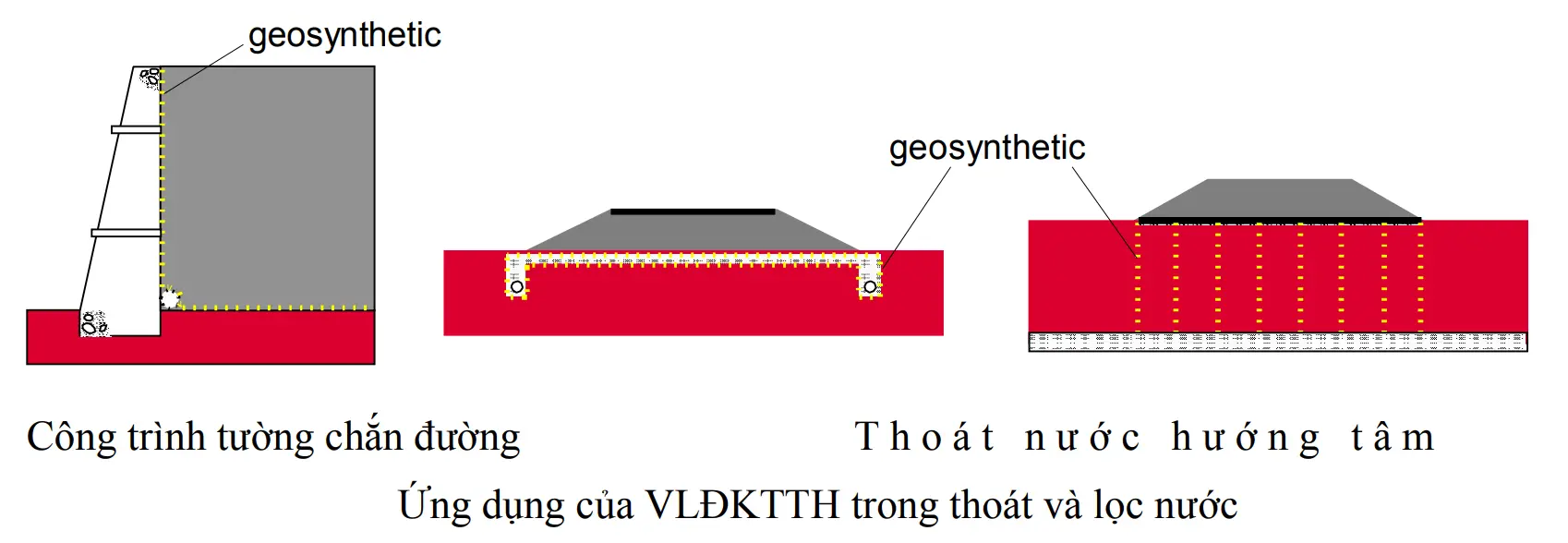 Vải Địa Kỹ Thuật APT 17 - Giải Pháp Đột Phá Cho Nền Móng Bền Vững