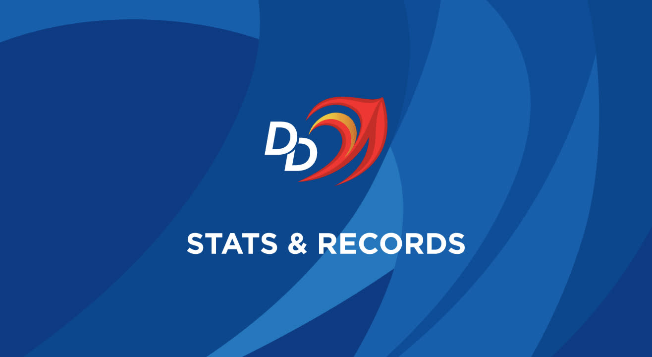 DD: Stats In VIVO IPL 2018 & Historical Records