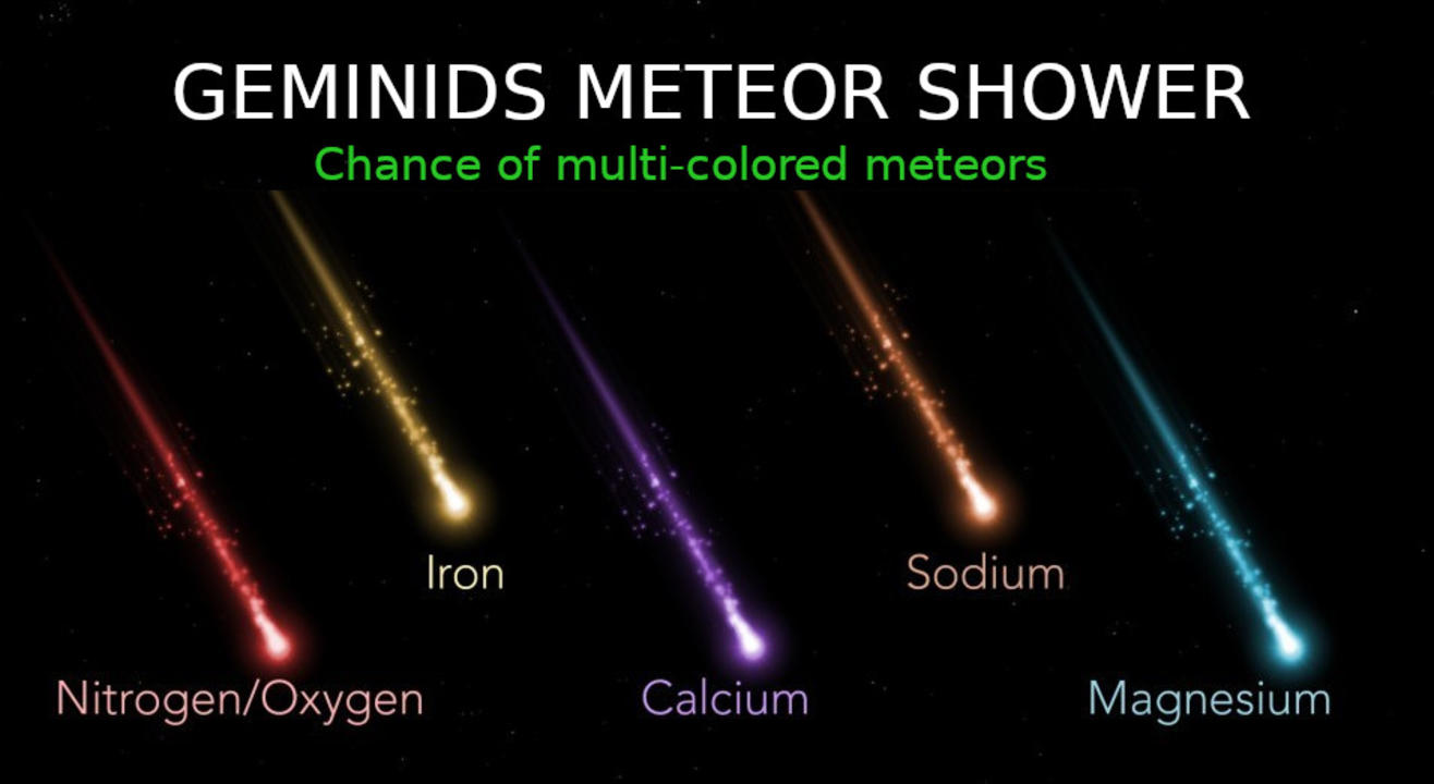 Geminids Meteor Shower - Camp & Watch