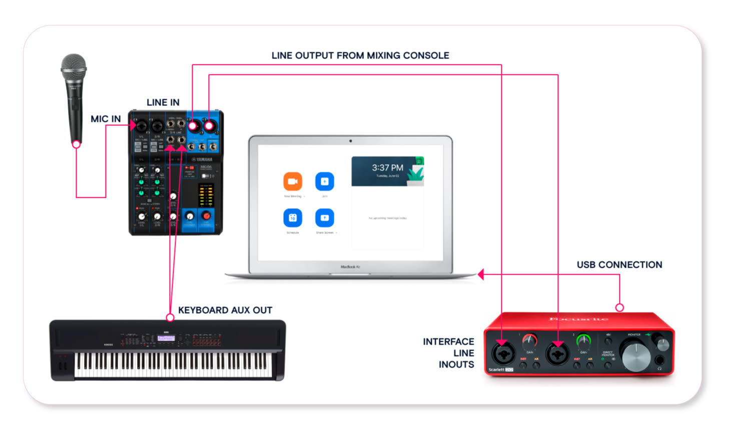 connecting midi keyboard to audio interface