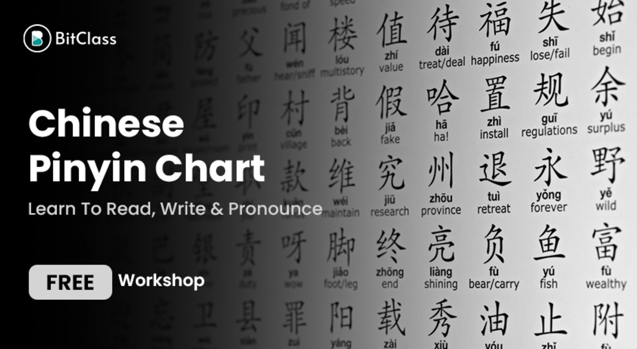 Chinese Pinyin Chart | Learn To Read, Write & Pronounce