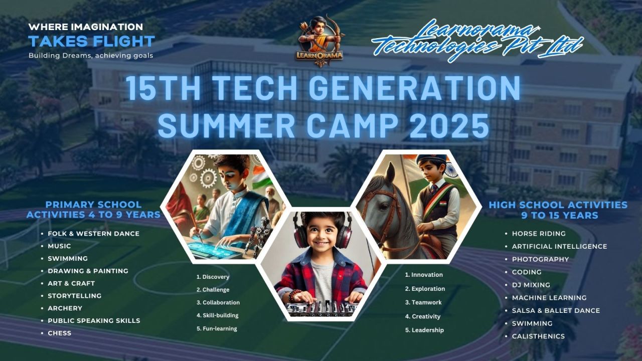 15th Tech Generation Summer Camp Hyderabad Summer Camp Event in