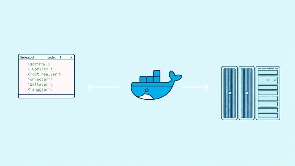 Déployer une application Full Stack Spring Boot et Angular avec Docker et GitLab CI/CD | Laty Gueye Samba - Développeur Full Stack Dakar Sénégal, Expert Java Spring Boot Angular