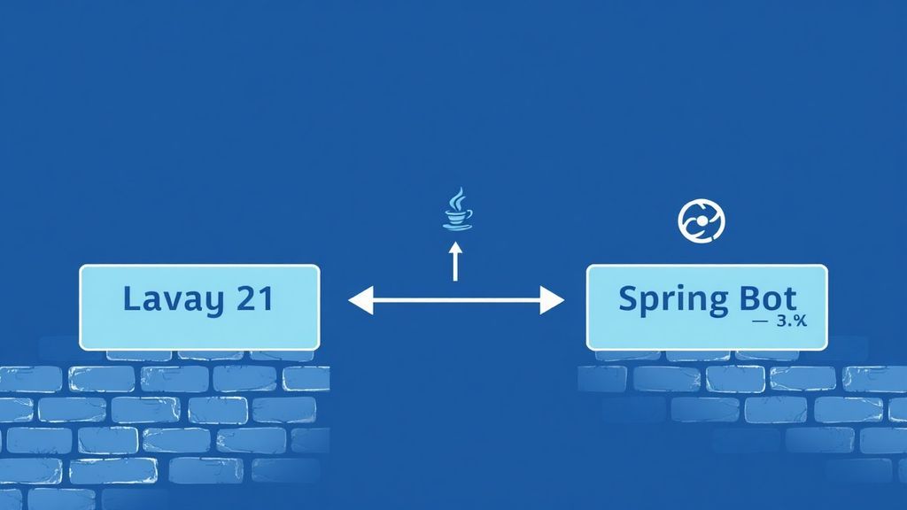 Refactoring de code legacy Spring Boot vers Java 21 et Spring Boot 3.x : Étude de cas et meilleures pratiques | Laty Gueye Samba - Développeur Full Stack Dakar Sénégal, Expert Java Spring Boot Angular