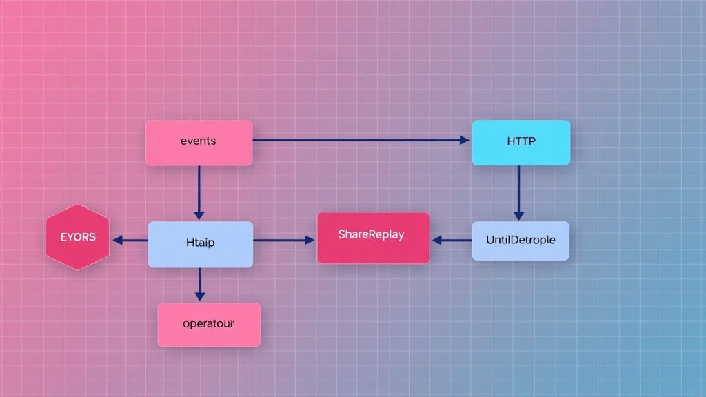 Patterns RxJS avancés pour une gestion asynchrone robuste et maintenable en Angular | Laty Gueye Samba - Développeur Full Stack Dakar Sénégal, Expert Java Spring Boot Angular