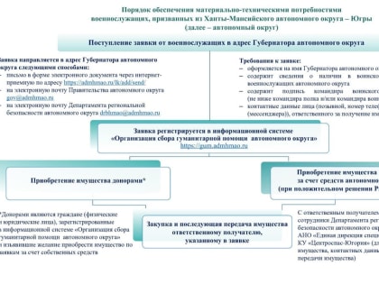 Новые инициативы по улучшению качества жизни в регионе