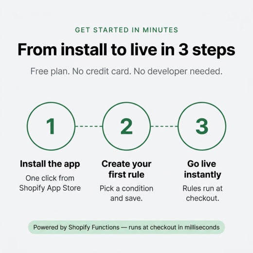 Guided onboarding setup wizard