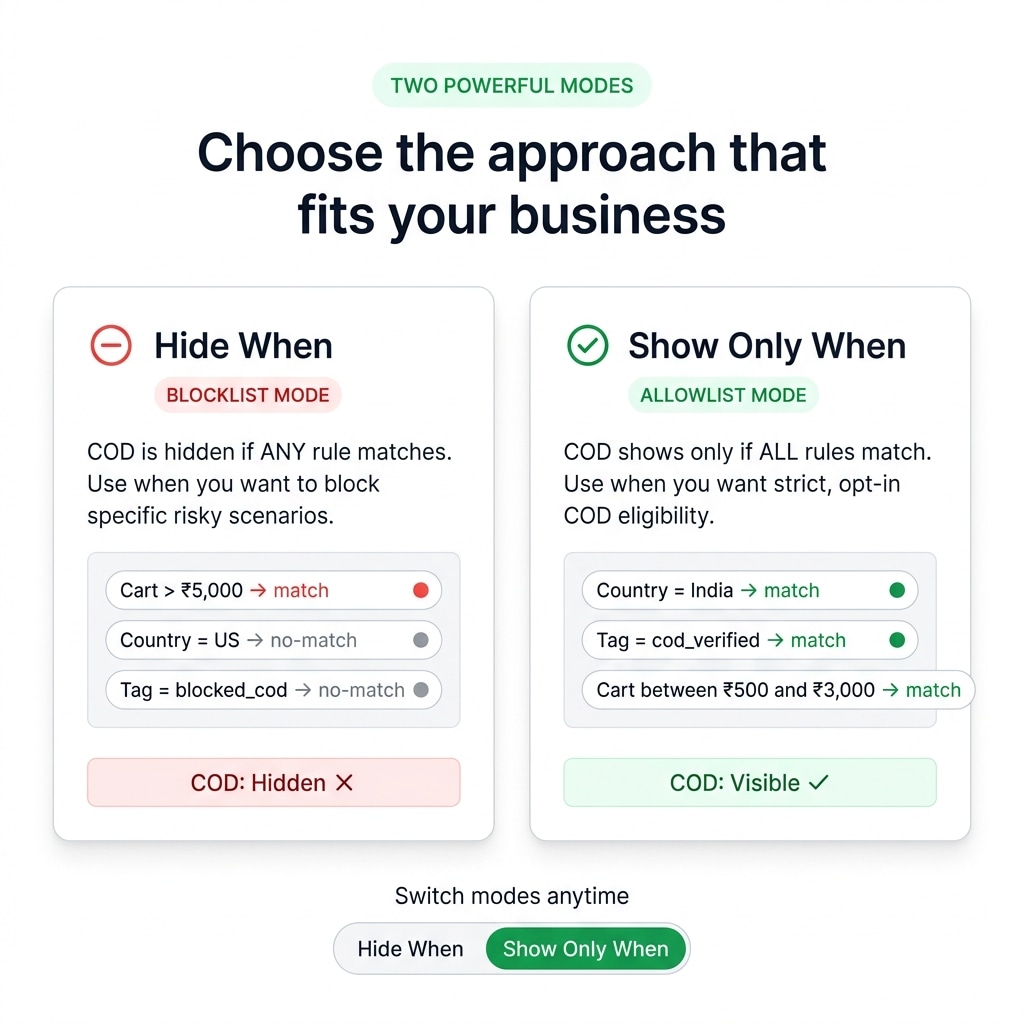 Hide When and Show Only When modes