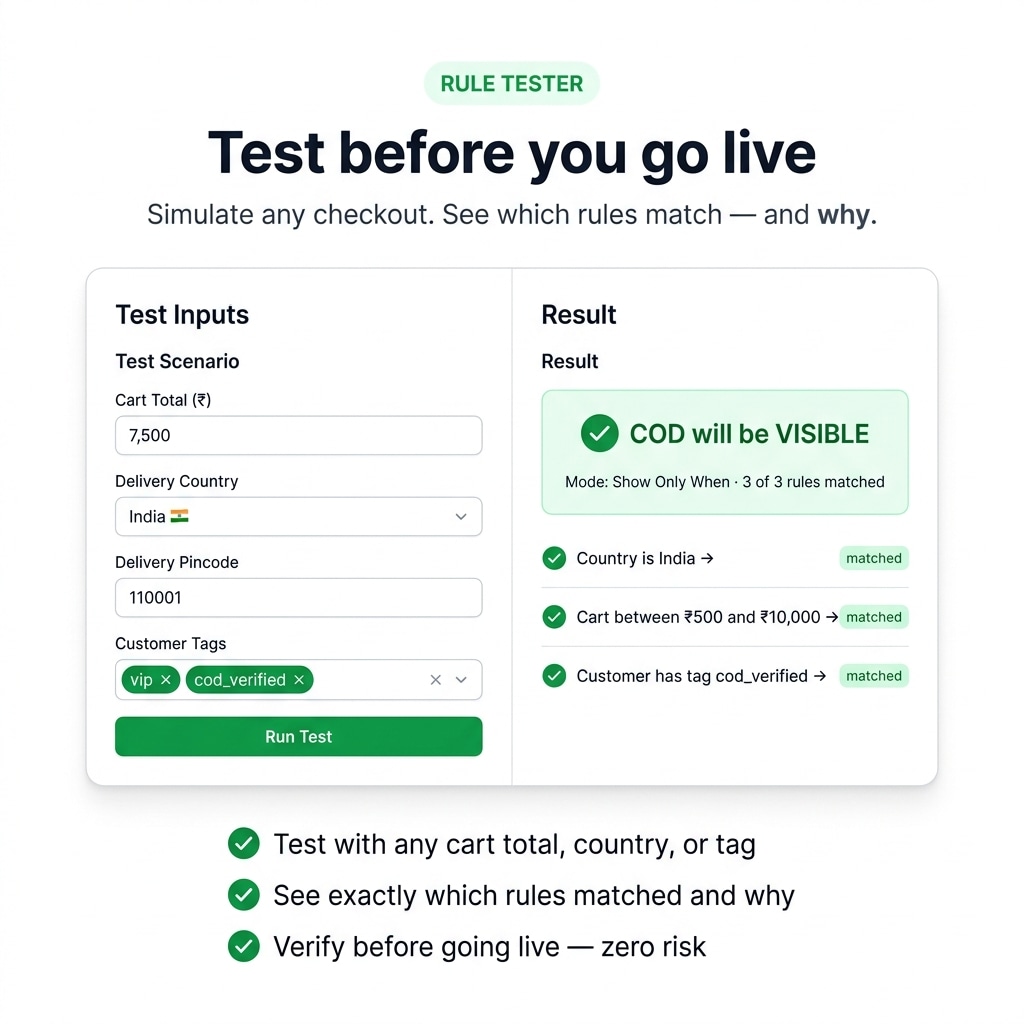 Built-in rule tester