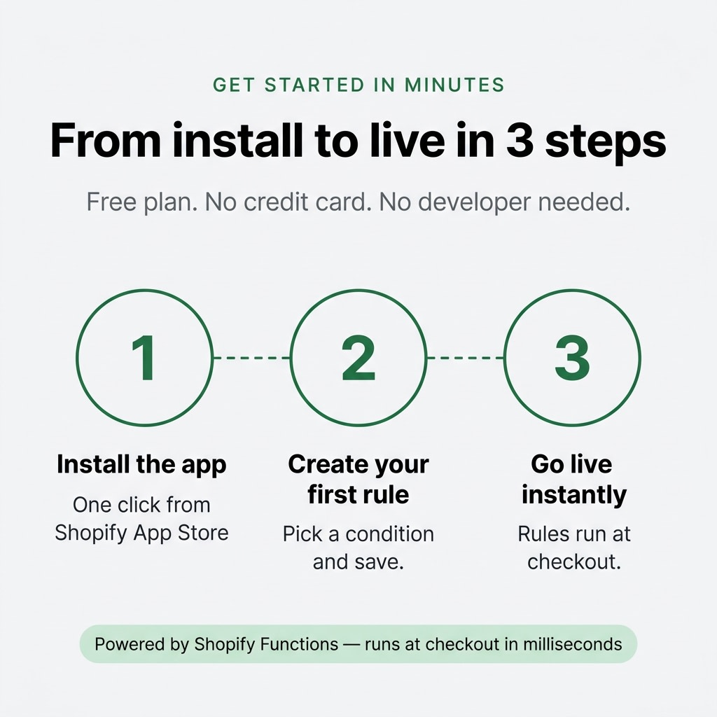 Guided onboarding setup wizard