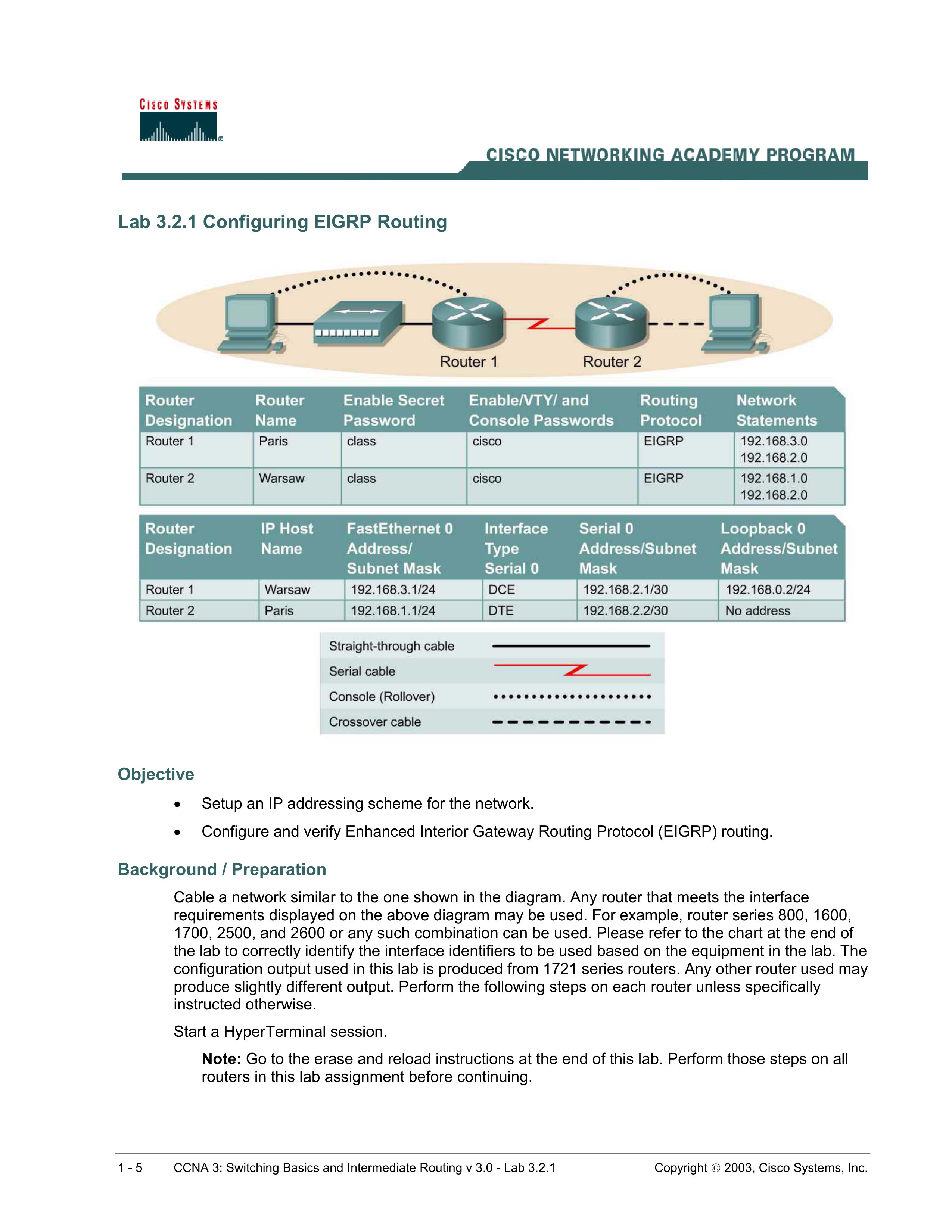 Tài liệu Lab 3.2.1 Configuring EIGRP Routing doc