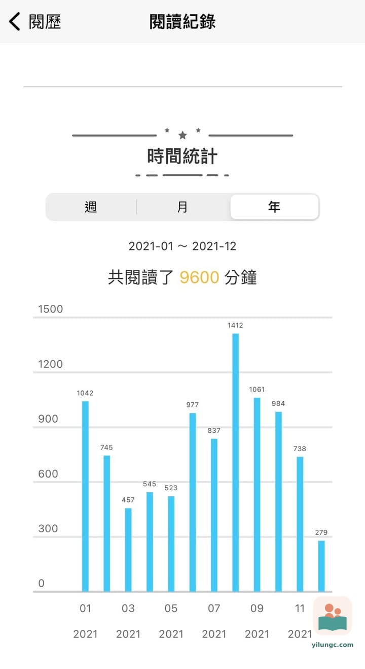 2021年書單紀錄 | 81本完讀心得分享