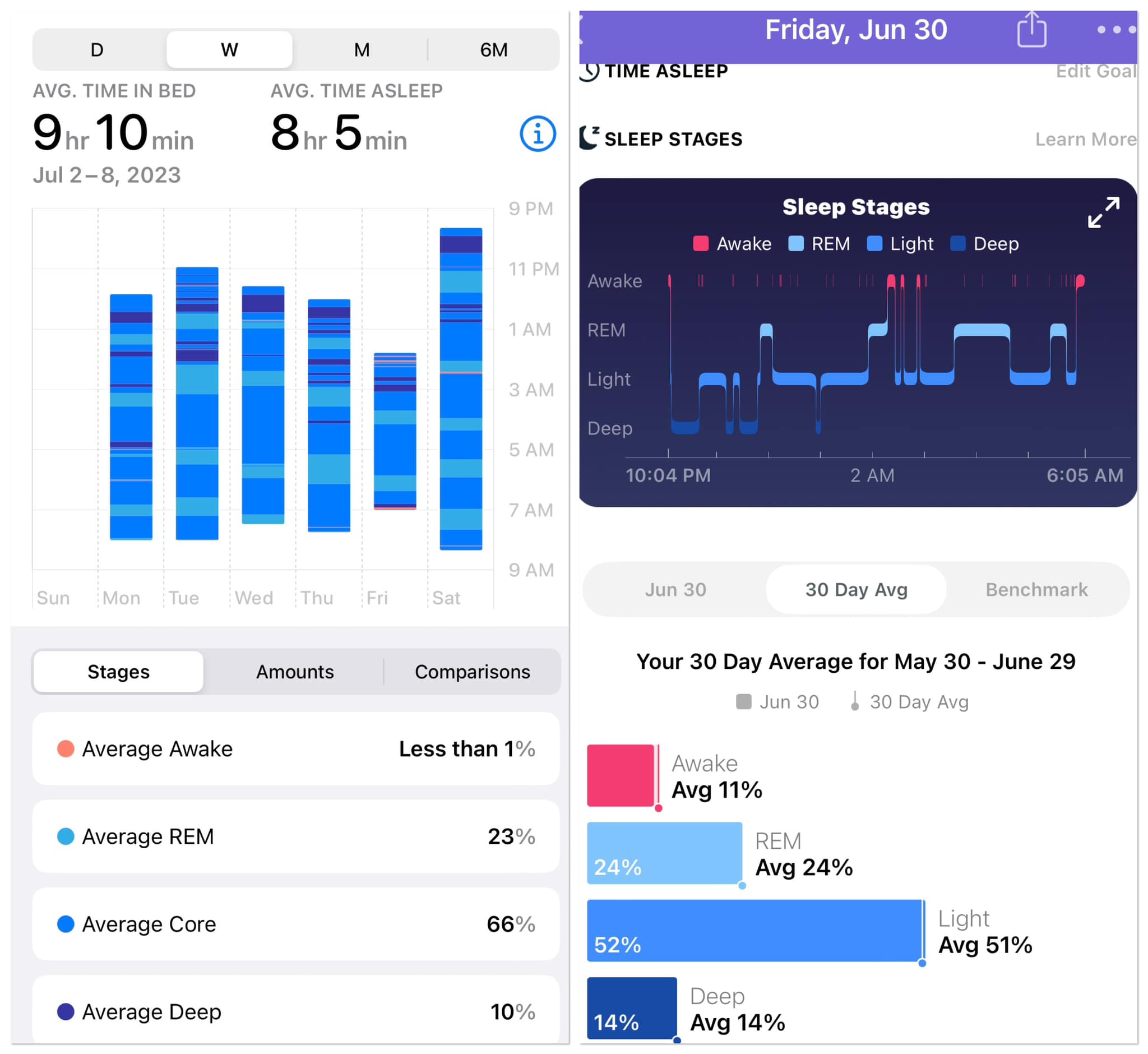 Fitbit和Apple Watch睡眠分析差異比較