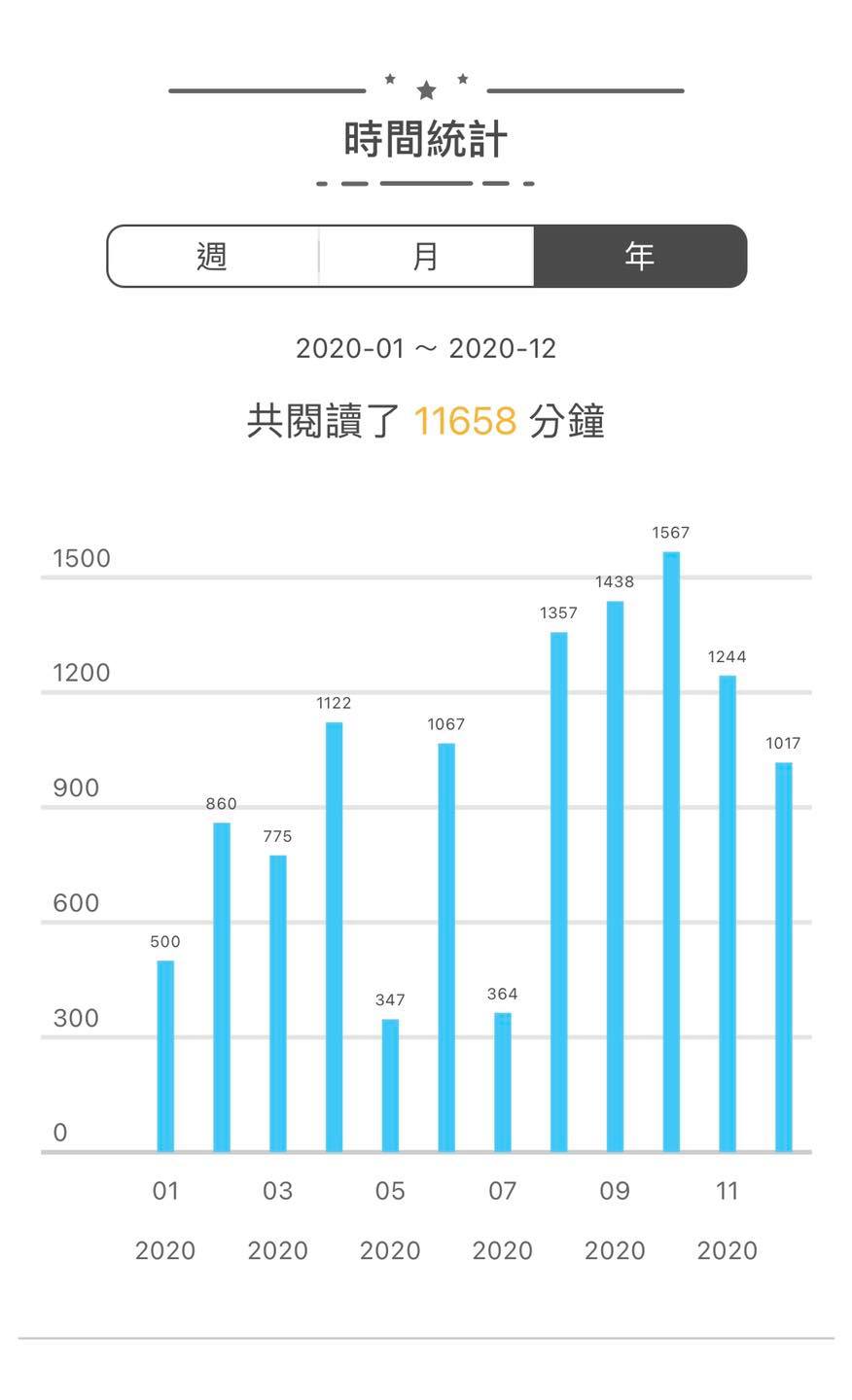 2020書單與年度之選！