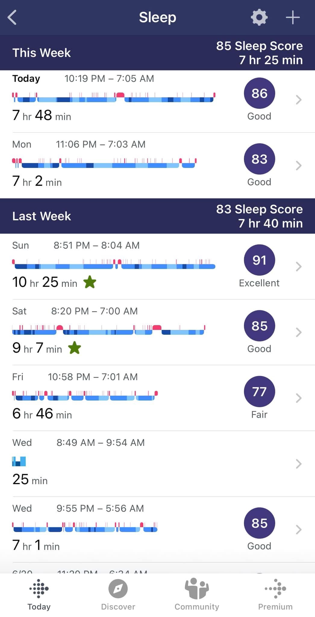 睡眠與讀書心得分享：越忙越要睡飽！