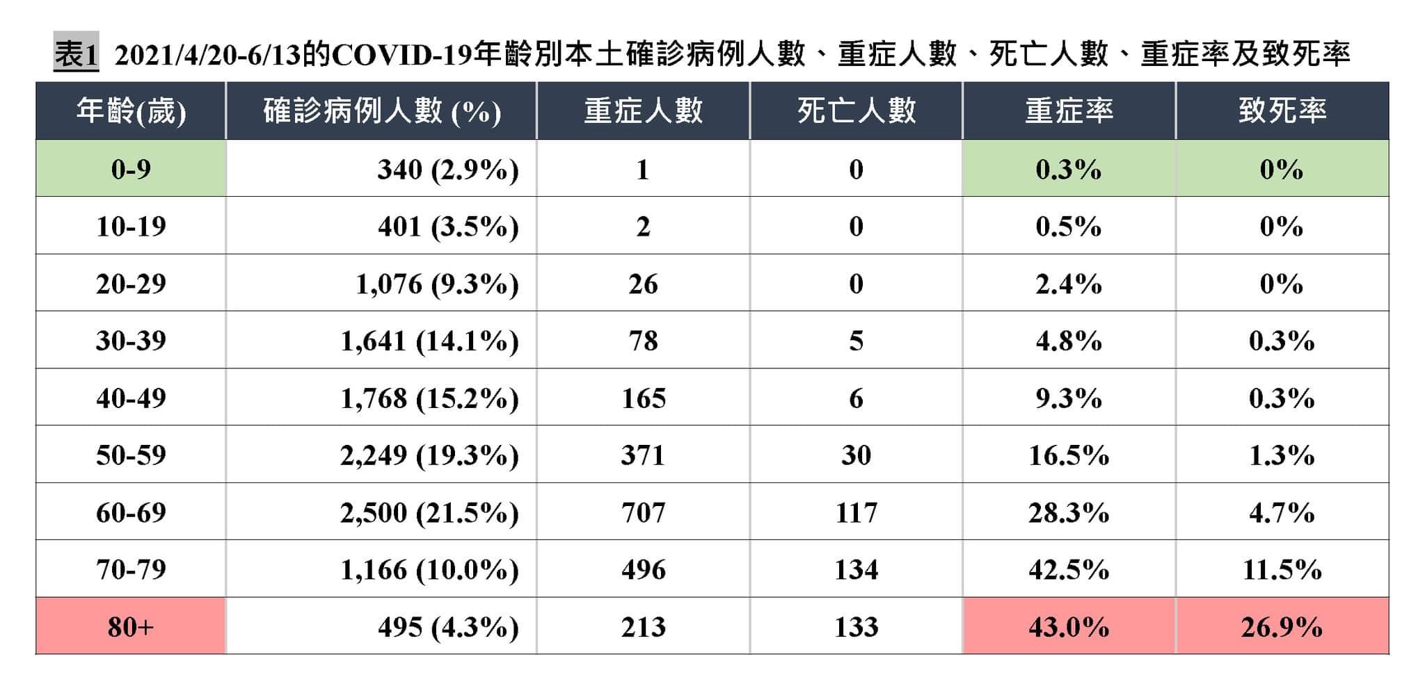 疫苗優先排序：醫事人員最重要！