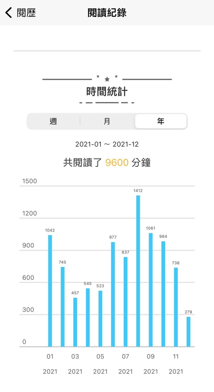 2021年書單紀錄 | 81本完讀心得分享