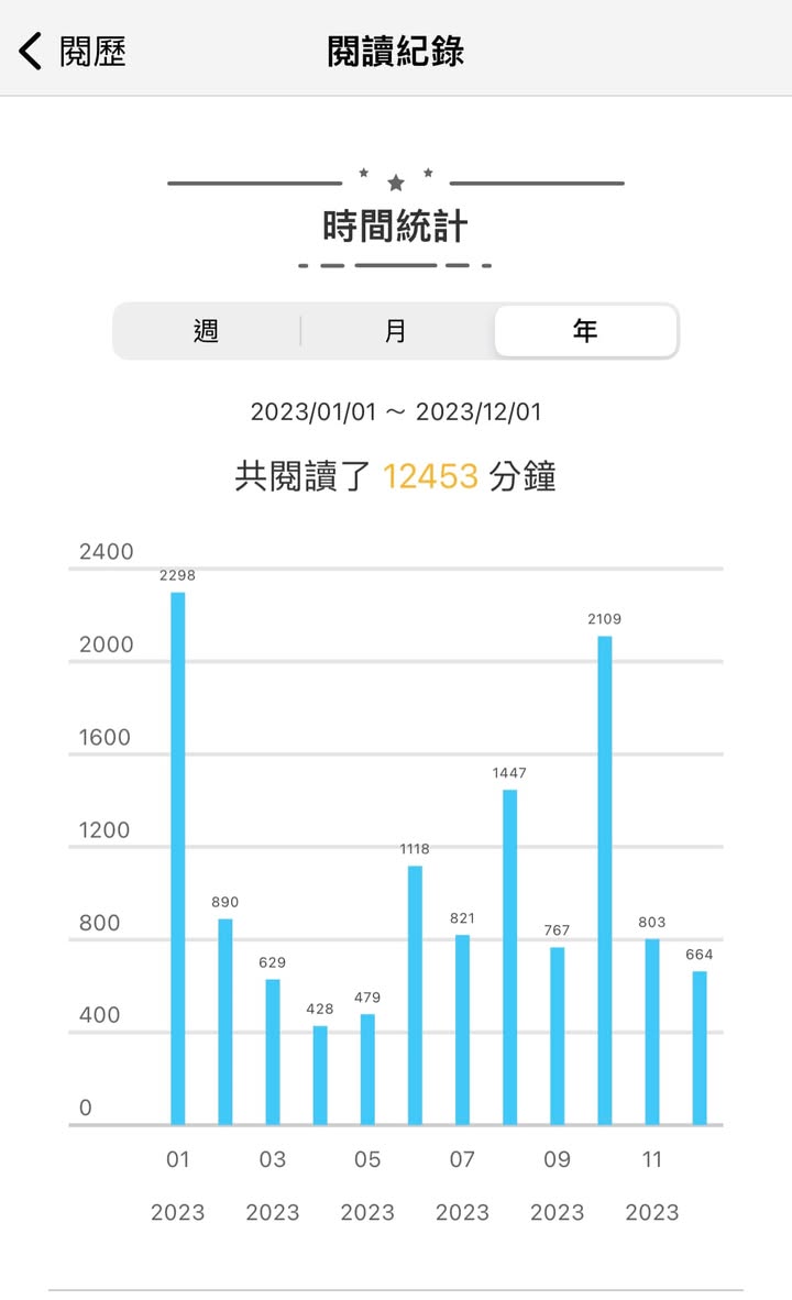 2023書單分享與心得總整理