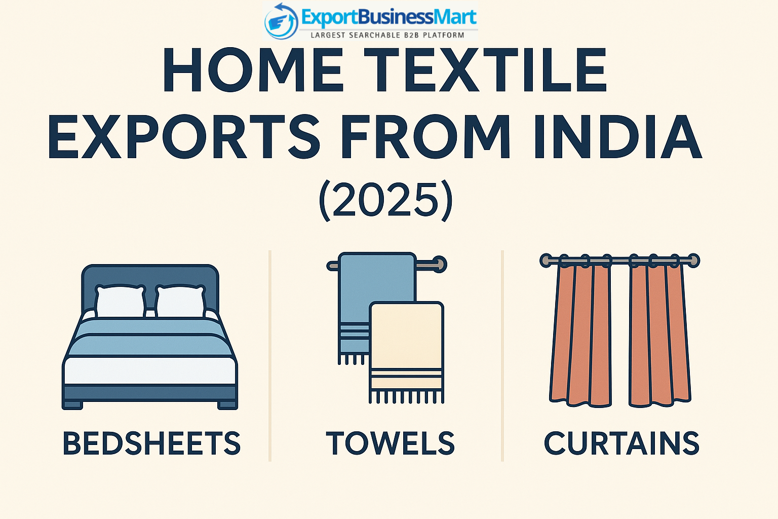 India Home Textile Exports 2025 | Bedsheets, Towels and Curtain Markets