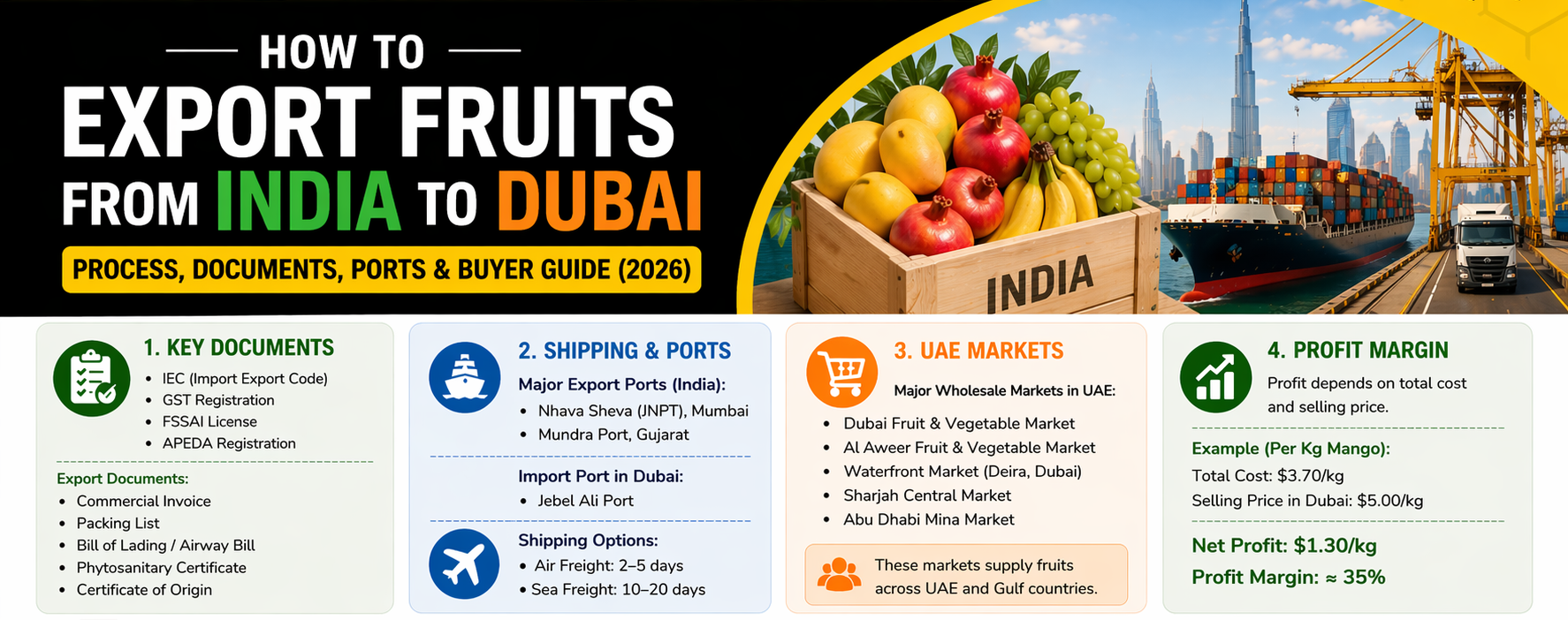 How to Export Fruits from India to Dubai – Complete Guide (2026)