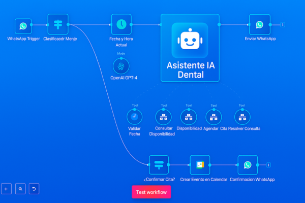 Inteligencia Artificial Innovadora