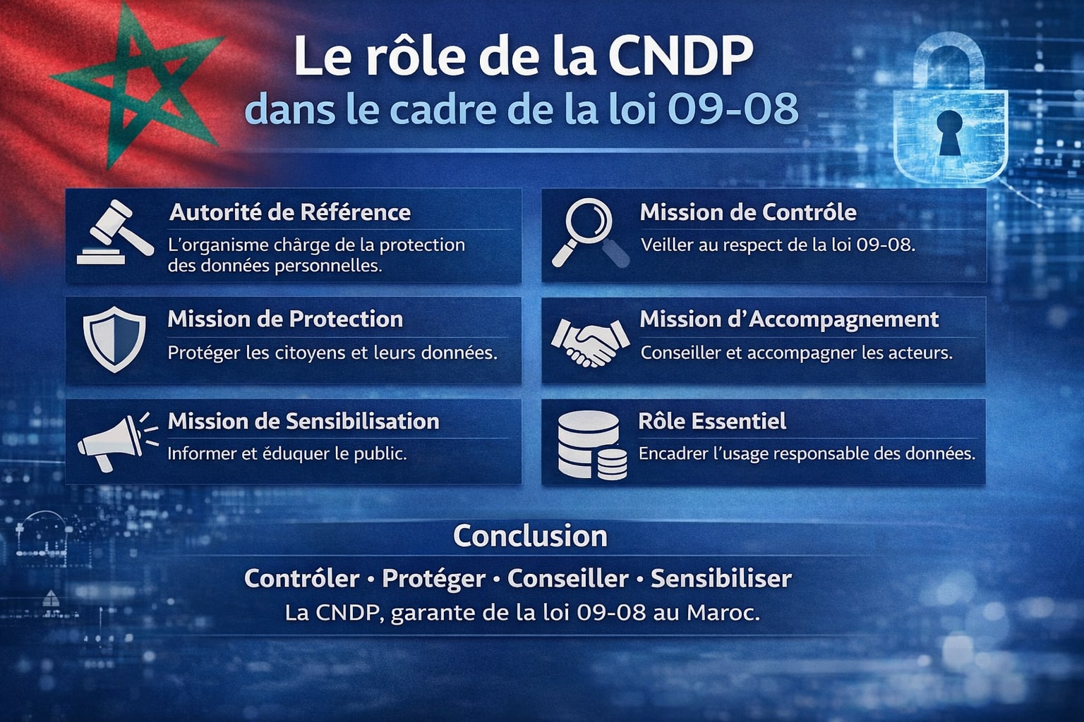 Le rôle de la CNDP dans le cadre de la loi 09-08