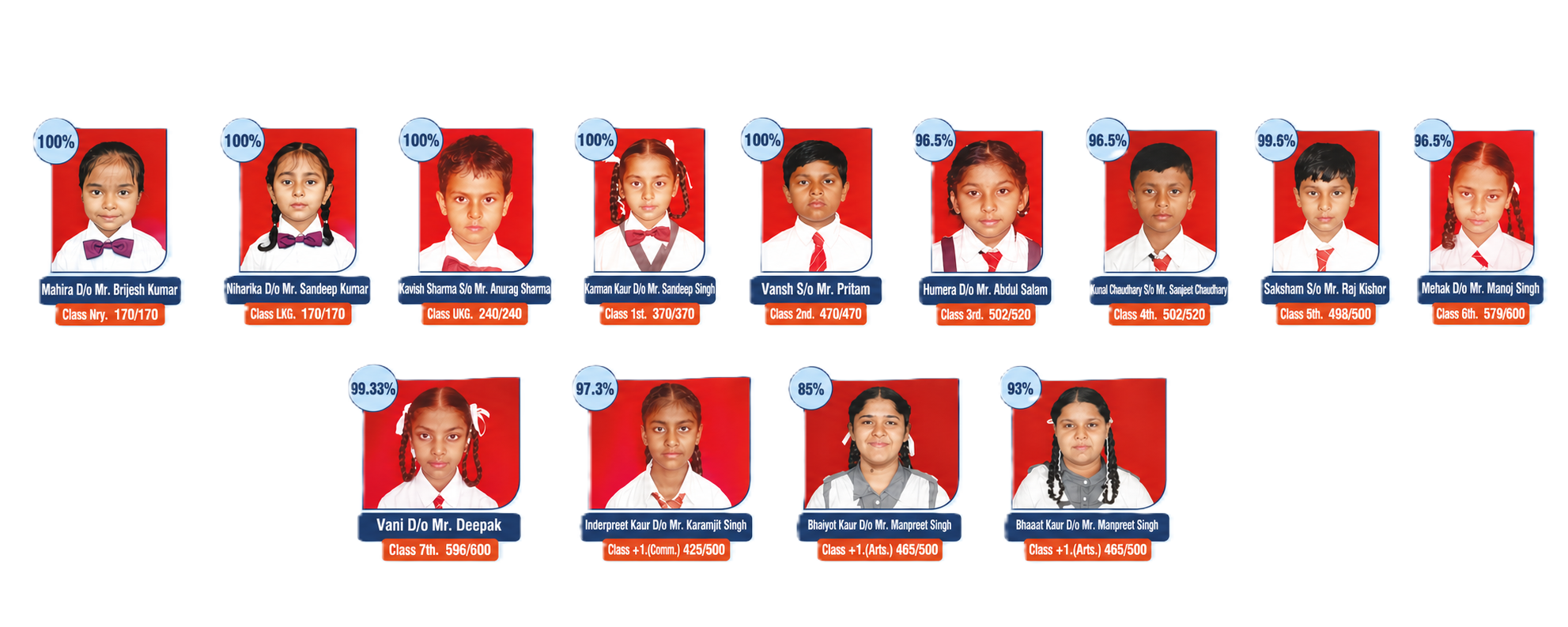 Toppers 2025-26