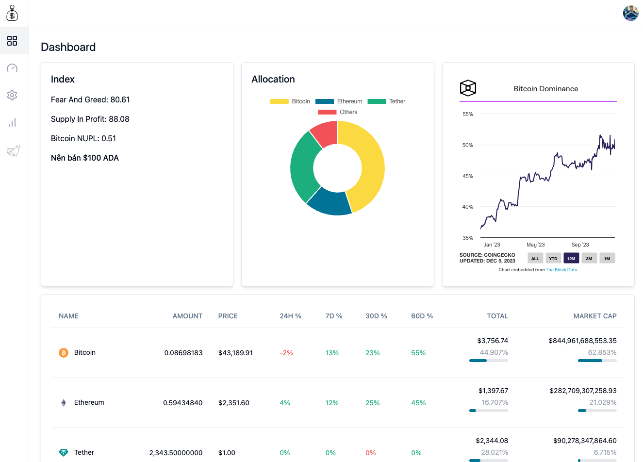 CoinInvest