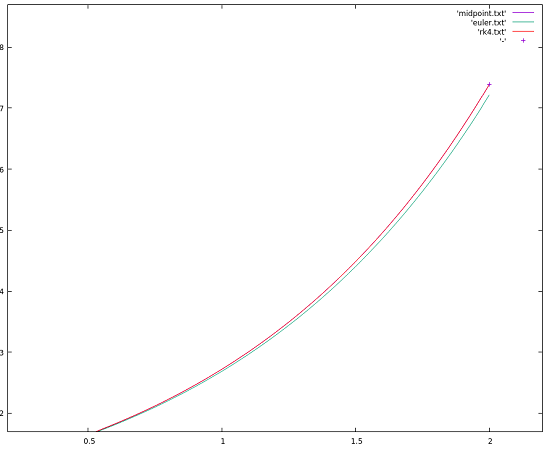 'Plot with step size 0.025'