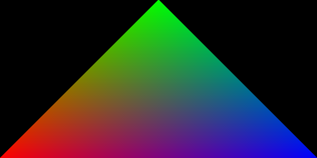 Rendered triangle with interpolated color values