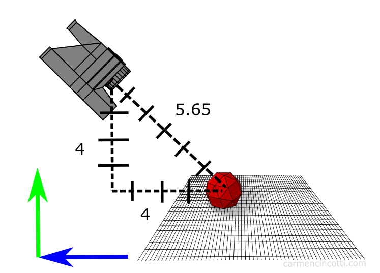 Wrongly translating the camera in a lookAt matrix