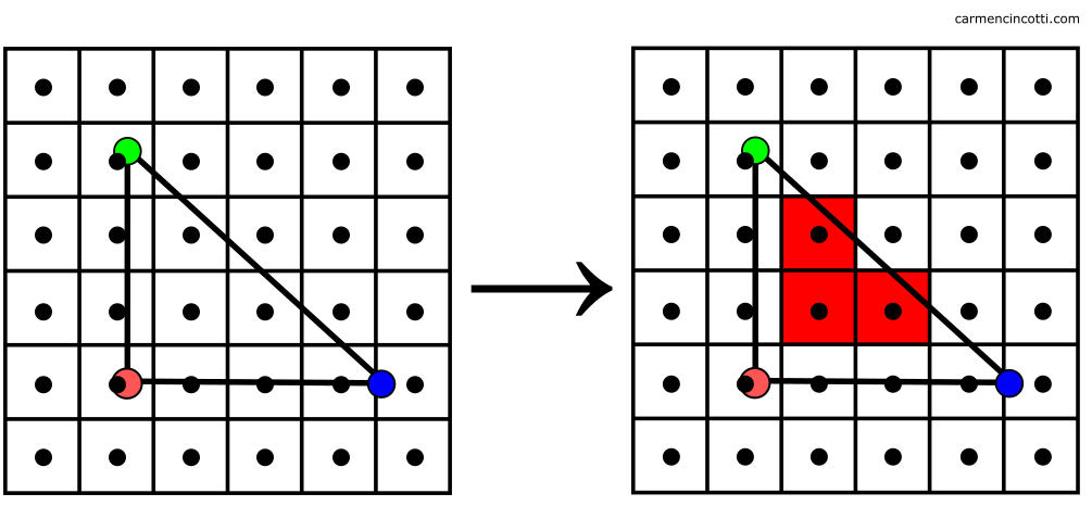 From vertices to primitive