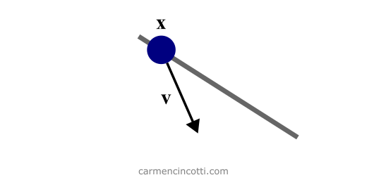 Initialization of PBD