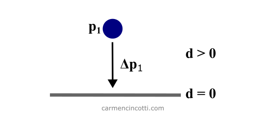 Falling ball to ground example