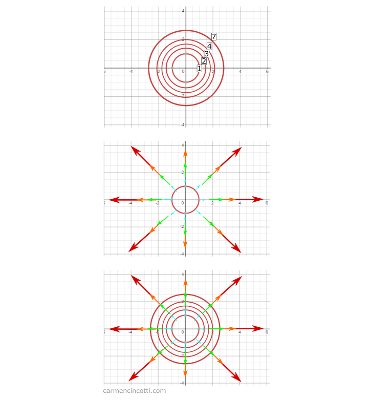 Contour maps